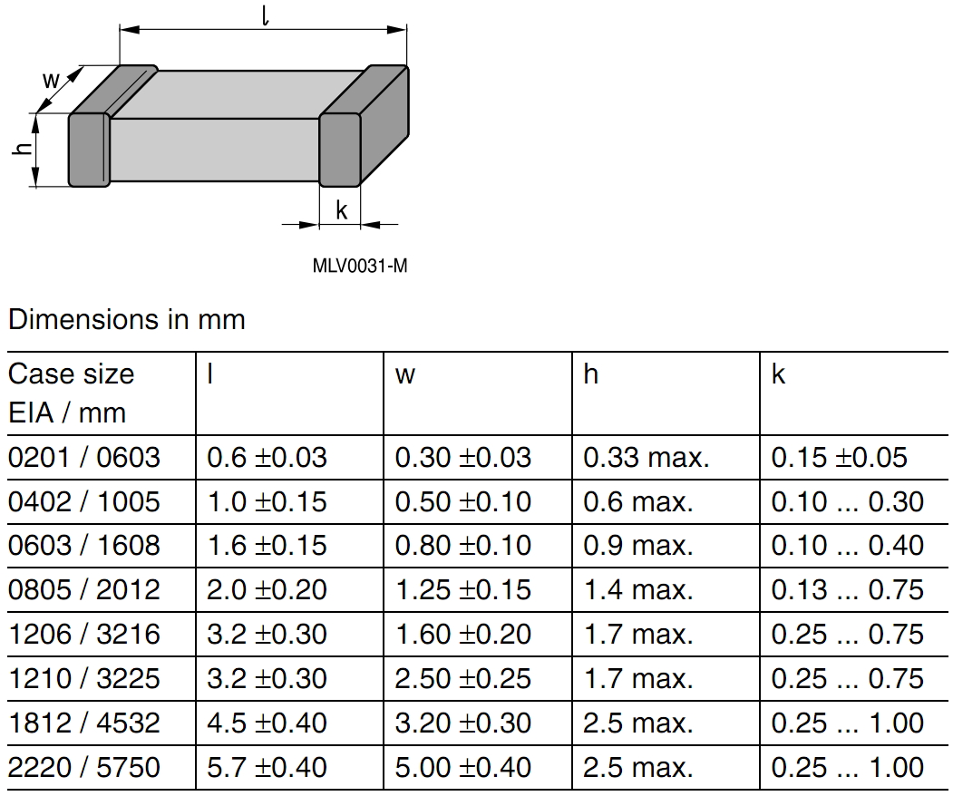 וריסטור לאלקטרוניקה SMD STANDARD SERIES EPCOS
